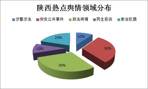饼图.png
