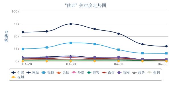 陕西走势图.png