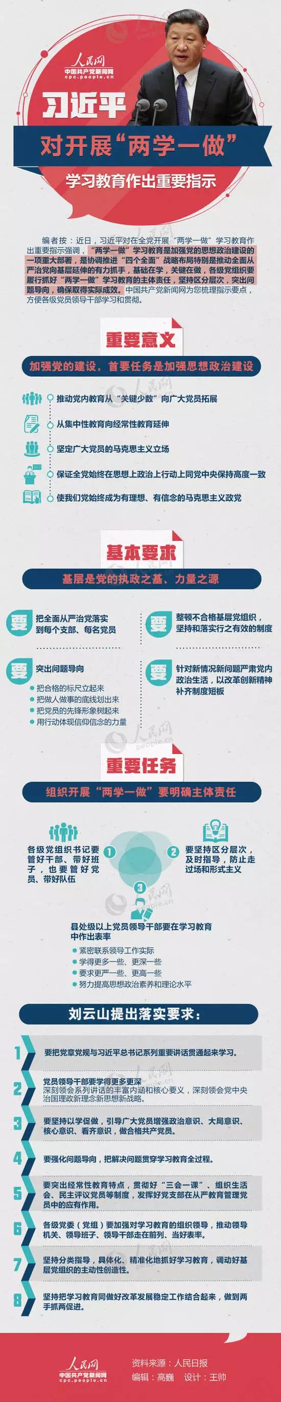 【图解】习近平对“两学一做”学习教育作出重要指示