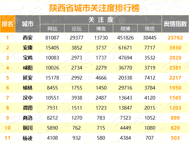 地市关注度副本.png