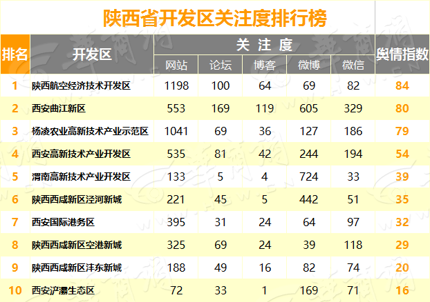 开发区副本.png