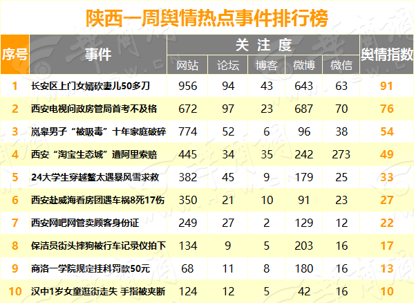 热点事件排行副本.png
