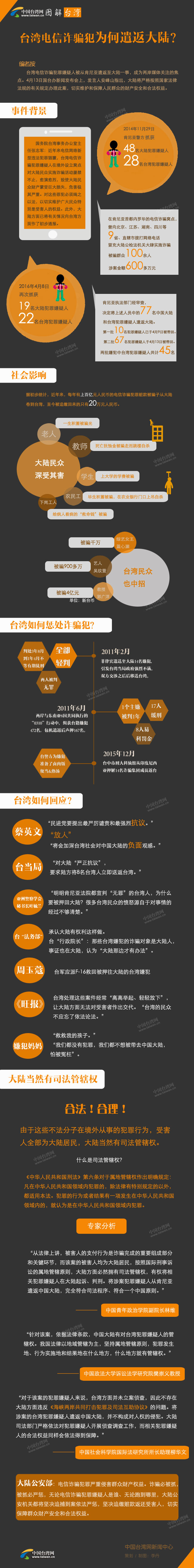 台湾电信诈骗犯为何遣返大陆