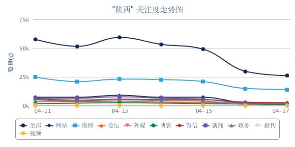 陕西走势图.png