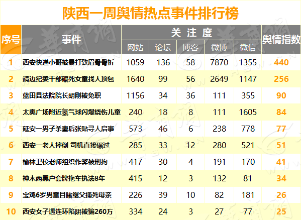 q7f5ad83.png 热点事件排行.png