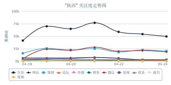 陕西走势图.png