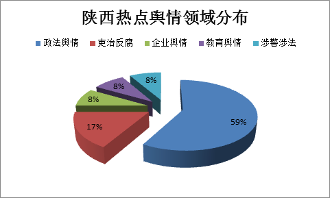 饼图.png