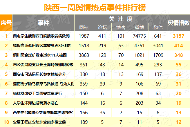 a1eq19b0.png 热点事情排行.png