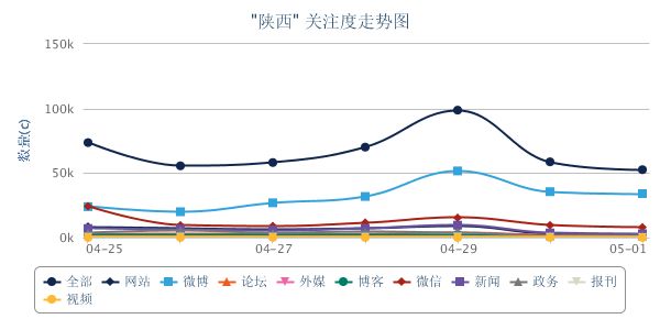 陕西走势图.png