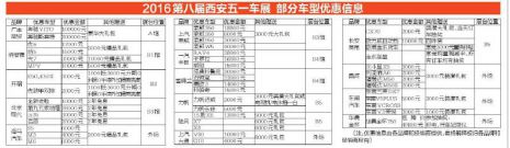 五一西安车展还有两天 上半年最低车价可别错过了