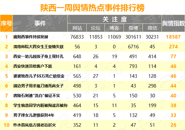 q0f7pca9.png 热点事件排行.png