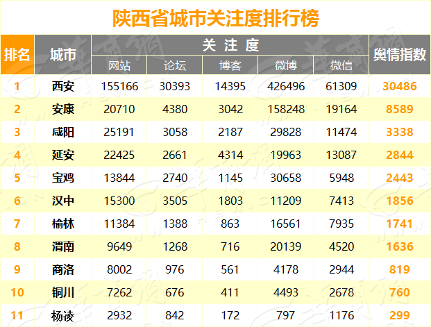 yc071qaf.png 城市关注度.png