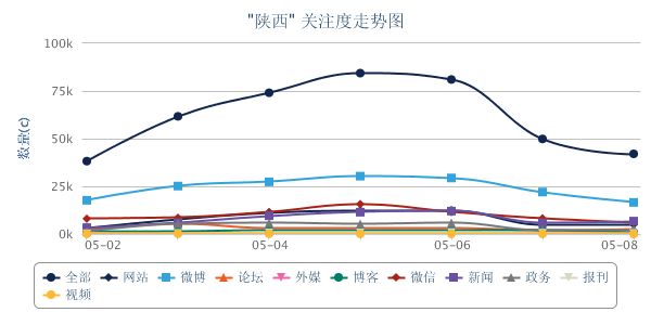 陕西走势图.png