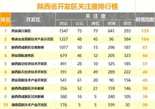 b707bp23.png 开发区.png