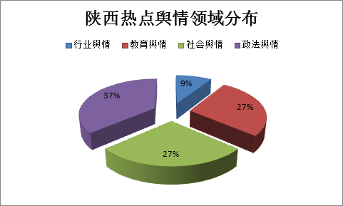 饼图.png