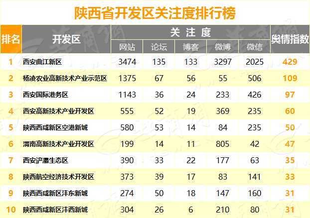 15f2x5y7.png 开发区.png