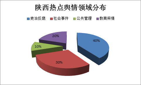 饼图.png