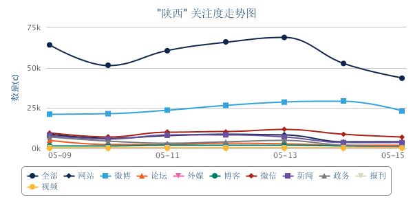 陕西走势图.png