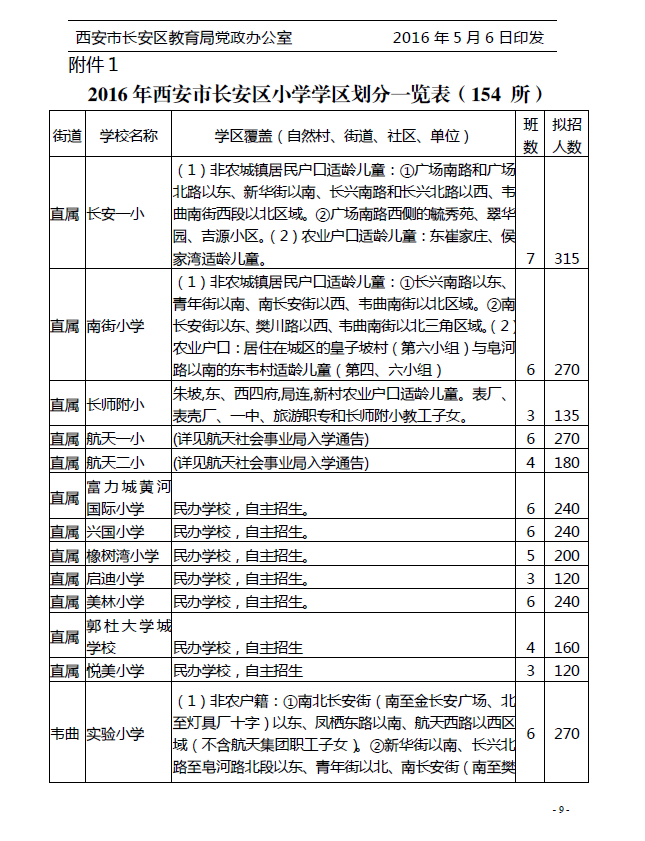 2016年长安区义务教育公办学校学区划分(小学+初中)