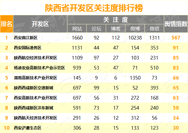 b8ky4214.png 开发区.png