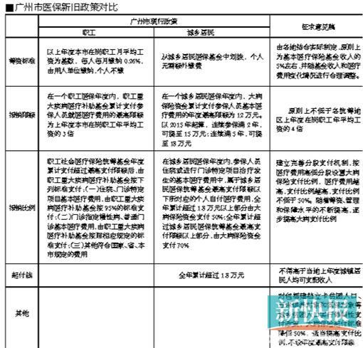 困难群体大病医保报销不设上限