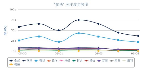 陕西走势图.png