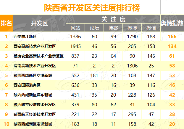 开发区.png