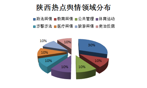 饼图.png