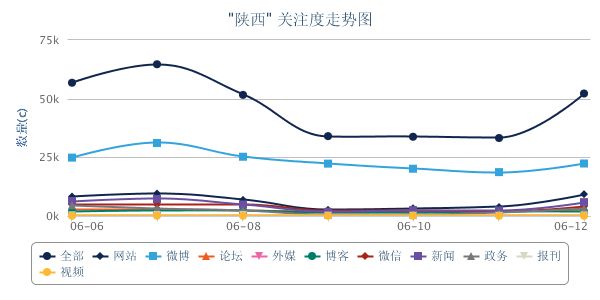 陕西走势图.png