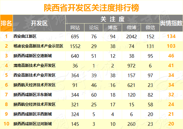 开发区.png