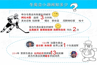 图解142期:关于冬奥会 多的是你不知道的事