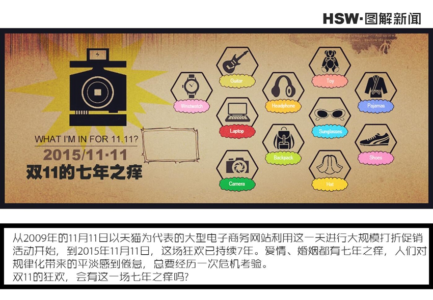 图解160期：双11的七年之痒，剁手族的七年之痒