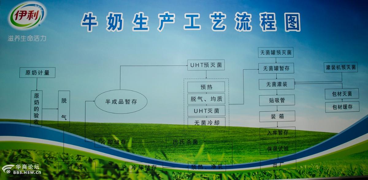 自驾游探访著名的伊利乳业现代化工厂